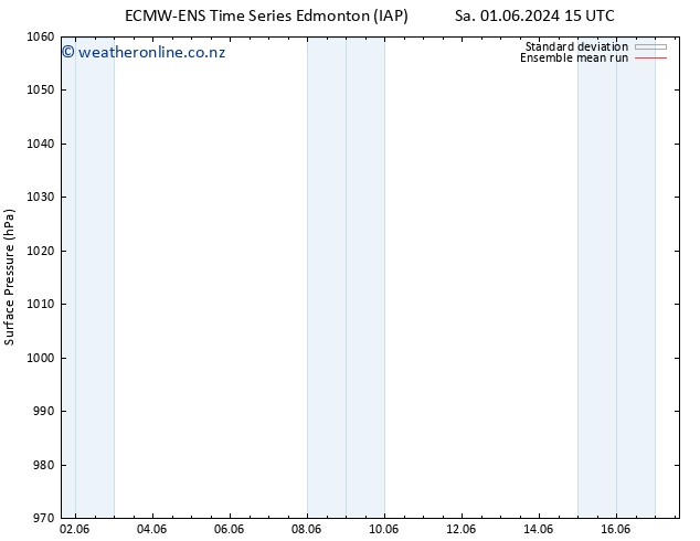 Surface pressure ECMWFTS Mo 03.06.2024 15 UTC