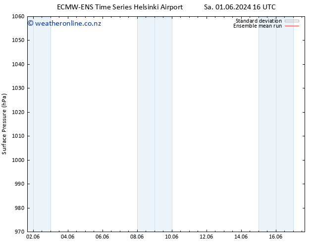 Surface pressure ECMWFTS Su 02.06.2024 16 UTC