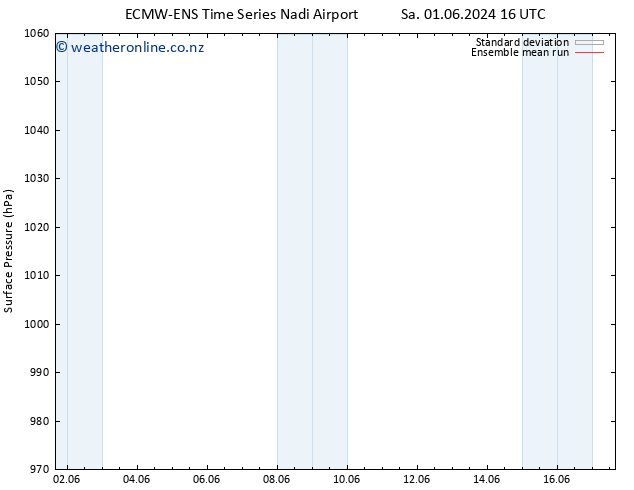 Surface pressure ECMWFTS Tu 11.06.2024 16 UTC