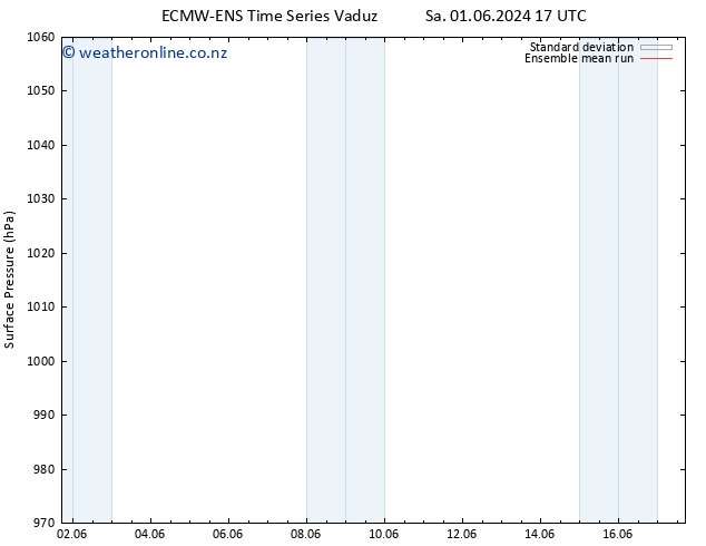 Surface pressure ECMWFTS Su 02.06.2024 17 UTC