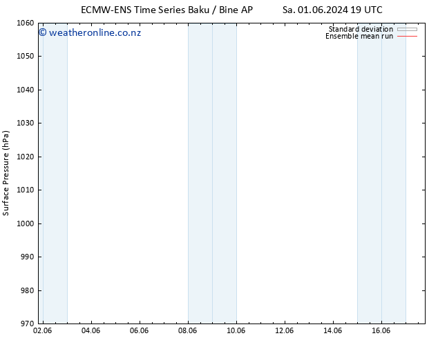 Surface pressure ECMWFTS Tu 04.06.2024 19 UTC