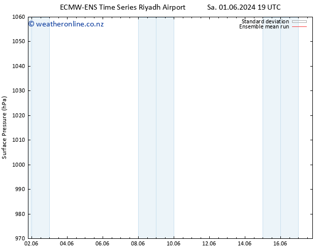 Surface pressure ECMWFTS Tu 11.06.2024 19 UTC