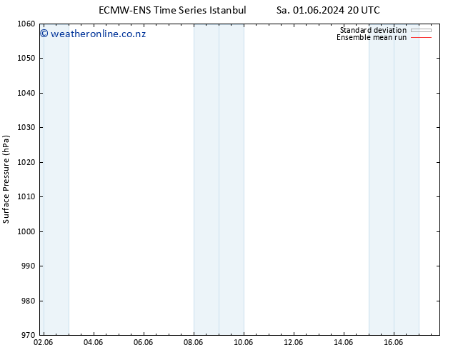 Surface pressure ECMWFTS Fr 07.06.2024 20 UTC