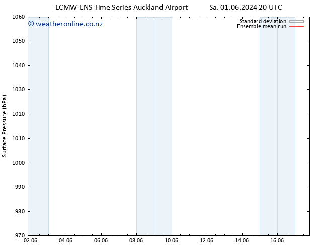 Surface pressure ECMWFTS Su 02.06.2024 20 UTC