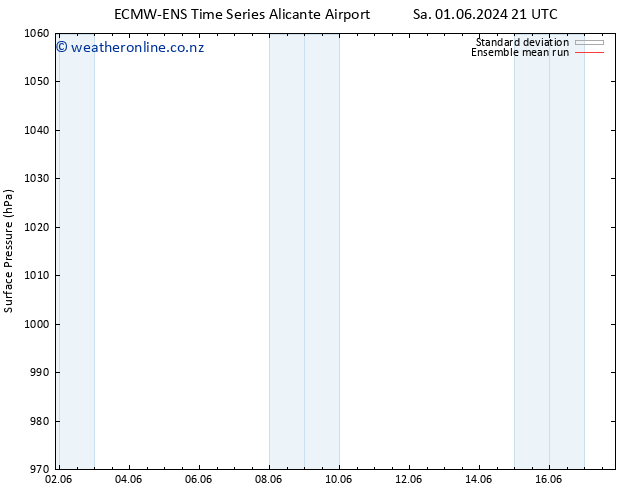 Surface pressure ECMWFTS Su 02.06.2024 21 UTC