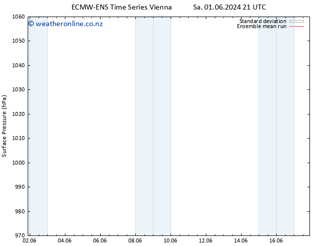 Surface pressure ECMWFTS Su 09.06.2024 21 UTC