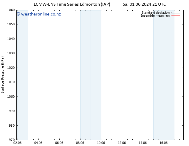 Surface pressure ECMWFTS Mo 03.06.2024 21 UTC