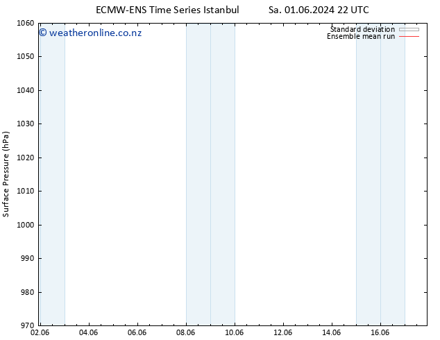 Surface pressure ECMWFTS Su 02.06.2024 22 UTC