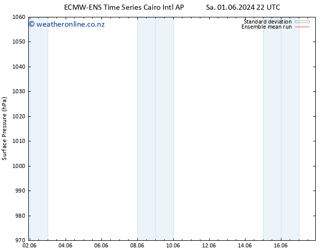 Surface pressure ECMWFTS Th 06.06.2024 22 UTC