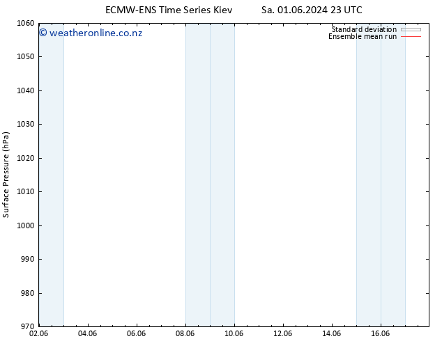 Surface pressure ECMWFTS Fr 07.06.2024 23 UTC