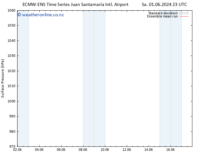 Surface pressure ECMWFTS Tu 11.06.2024 23 UTC