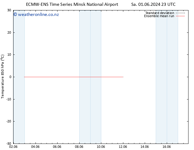 Temp. 850 hPa ECMWFTS We 05.06.2024 23 UTC