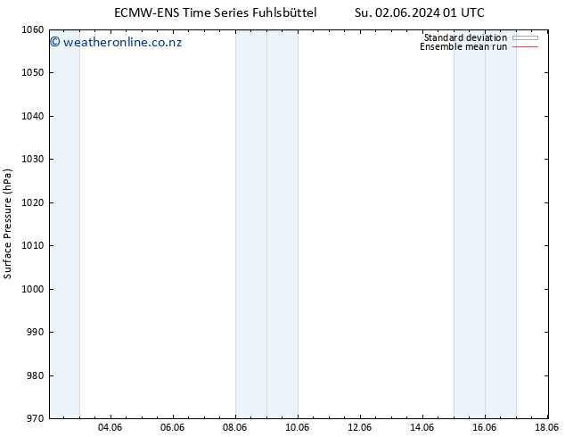 Surface pressure ECMWFTS Th 06.06.2024 01 UTC