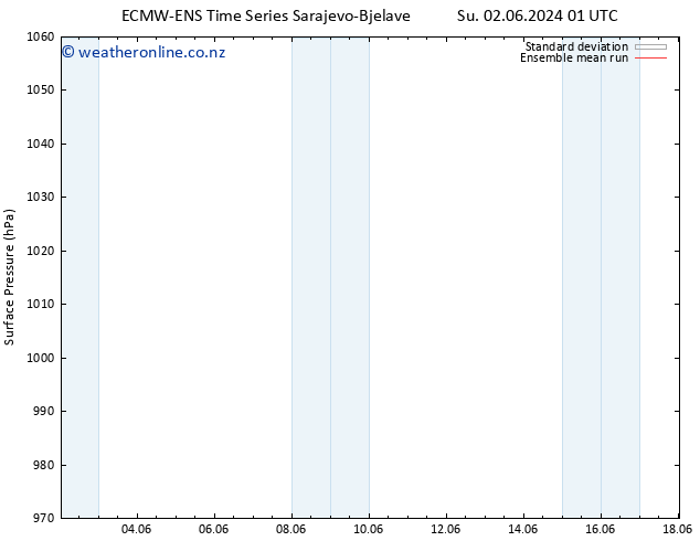 Surface pressure ECMWFTS Mo 03.06.2024 01 UTC