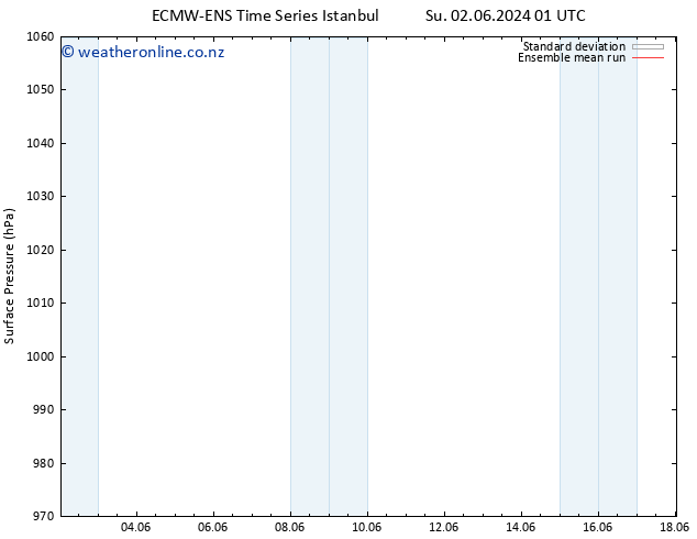 Surface pressure ECMWFTS Mo 03.06.2024 01 UTC