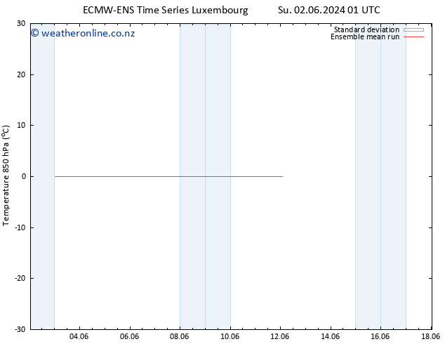 Temp. 850 hPa ECMWFTS Su 09.06.2024 01 UTC