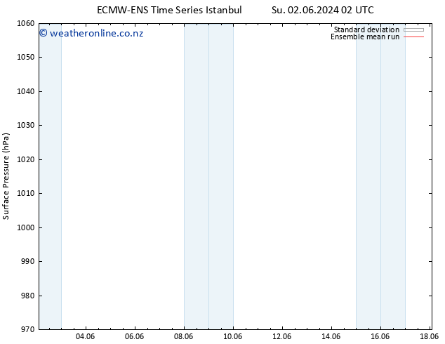 Surface pressure ECMWFTS Sa 08.06.2024 02 UTC