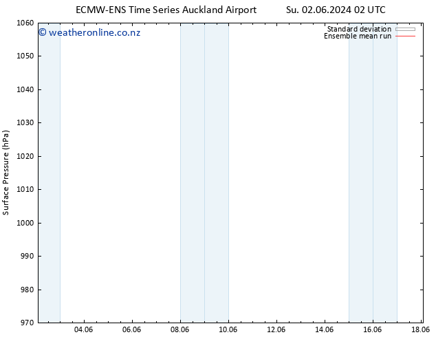 Surface pressure ECMWFTS We 12.06.2024 02 UTC