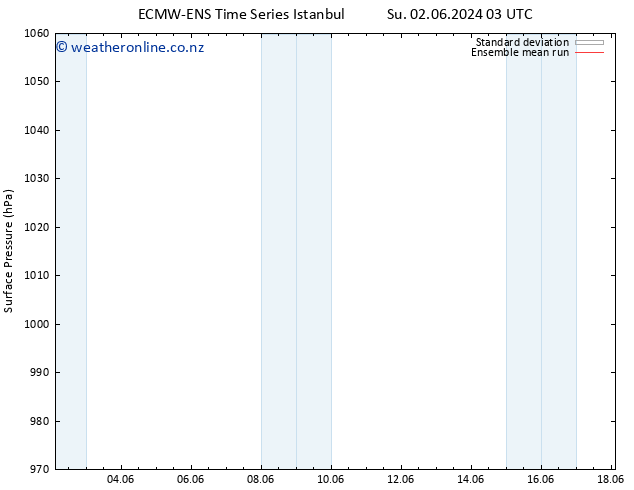 Surface pressure ECMWFTS Mo 10.06.2024 03 UTC