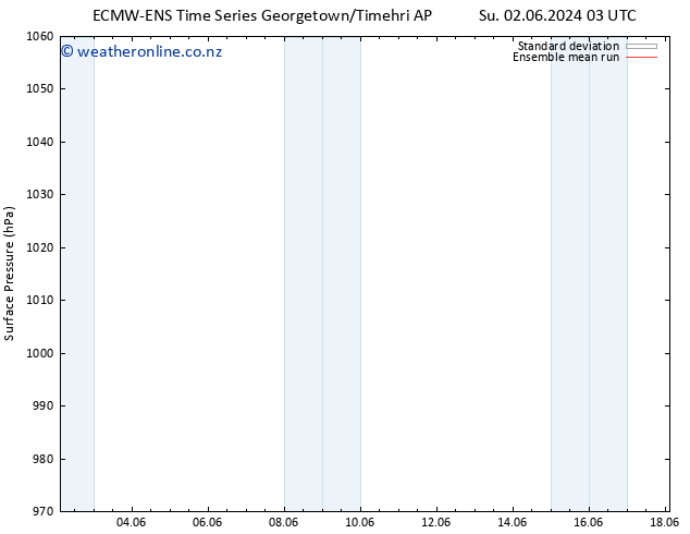 Surface pressure ECMWFTS Sa 08.06.2024 03 UTC