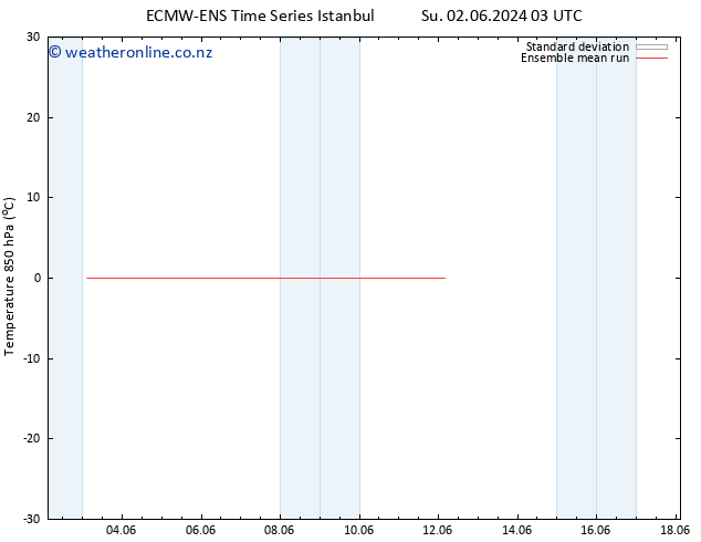 Temp. 850 hPa ECMWFTS Su 09.06.2024 03 UTC