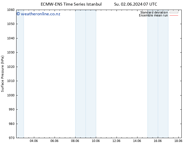 Surface pressure ECMWFTS Tu 04.06.2024 07 UTC