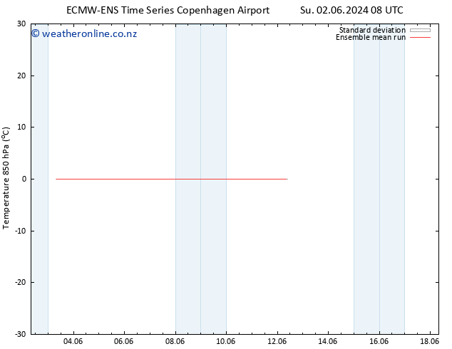 Temp. 850 hPa ECMWFTS Fr 07.06.2024 08 UTC
