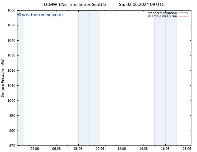 Surface pressure ECMWFTS We 12.06.2024 09 UTC