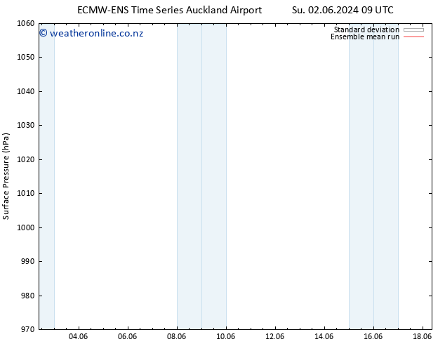 Surface pressure ECMWFTS Mo 03.06.2024 09 UTC