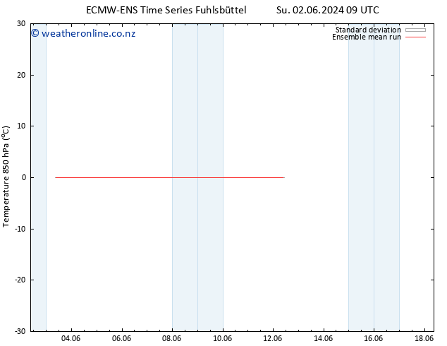 Temp. 850 hPa ECMWFTS We 12.06.2024 09 UTC