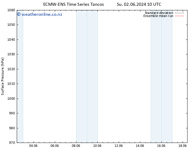 Surface pressure ECMWFTS Mo 03.06.2024 10 UTC