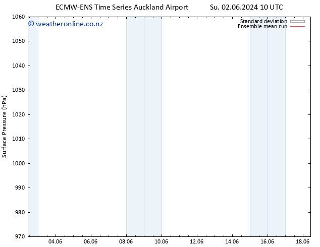 Surface pressure ECMWFTS Th 06.06.2024 10 UTC