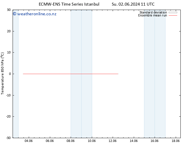 Temp. 850 hPa ECMWFTS We 05.06.2024 11 UTC