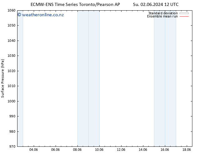 Surface pressure ECMWFTS Mo 03.06.2024 12 UTC