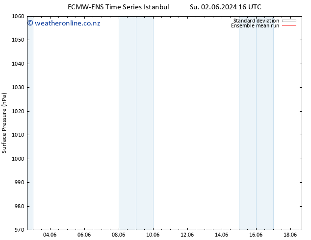 Surface pressure ECMWFTS Sa 08.06.2024 16 UTC