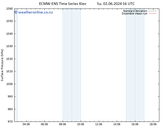 Surface pressure ECMWFTS Mo 03.06.2024 16 UTC