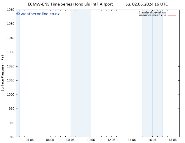 Surface pressure ECMWFTS Tu 04.06.2024 16 UTC