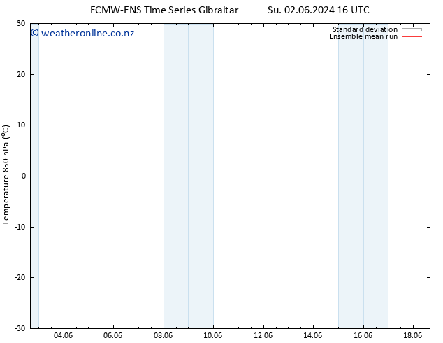 Temp. 850 hPa ECMWFTS Tu 04.06.2024 16 UTC