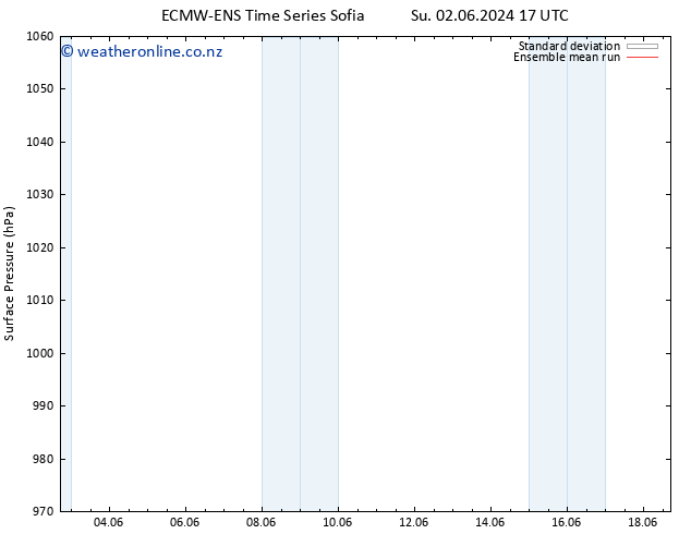 Surface pressure ECMWFTS Mo 03.06.2024 17 UTC