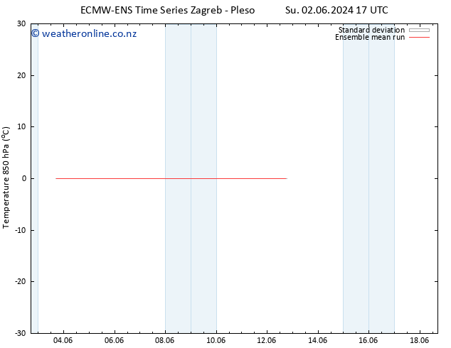 Temp. 850 hPa ECMWFTS Tu 04.06.2024 17 UTC