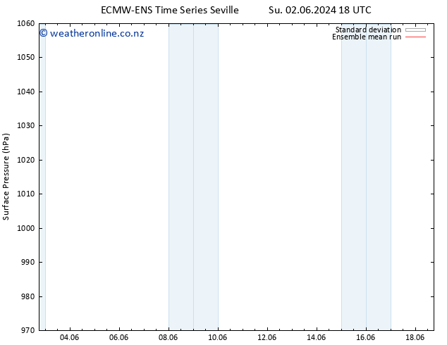 Surface pressure ECMWFTS Mo 03.06.2024 18 UTC