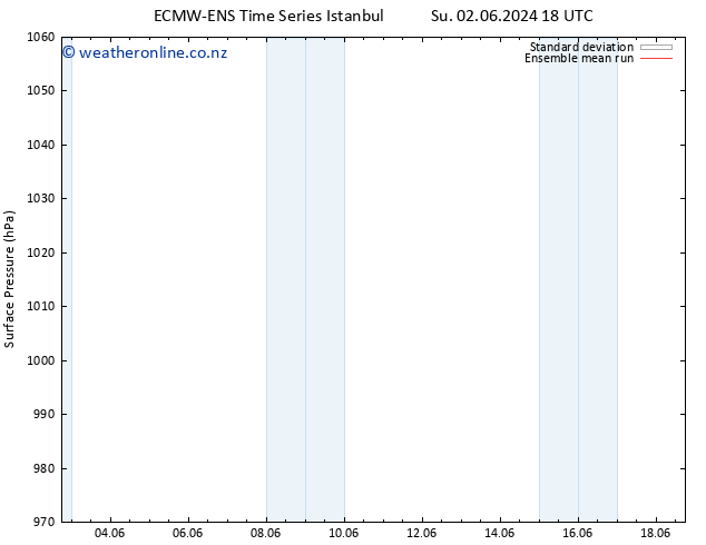 Surface pressure ECMWFTS Su 09.06.2024 18 UTC