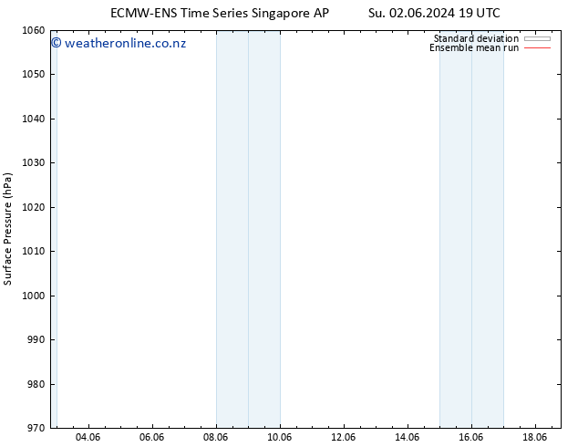 Surface pressure ECMWFTS We 12.06.2024 19 UTC