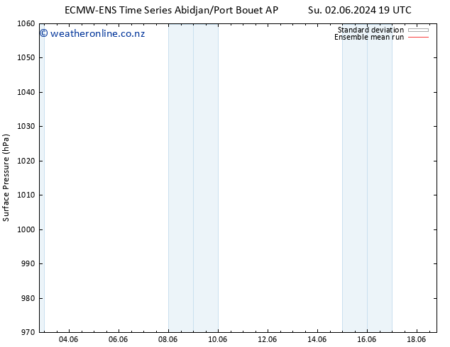 Surface pressure ECMWFTS Su 09.06.2024 19 UTC