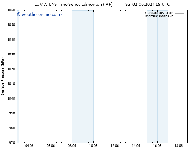 Surface pressure ECMWFTS Th 06.06.2024 19 UTC