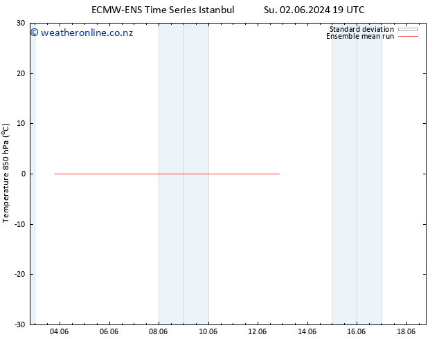 Temp. 850 hPa ECMWFTS Mo 03.06.2024 19 UTC