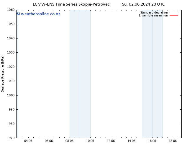 Surface pressure ECMWFTS Mo 03.06.2024 20 UTC