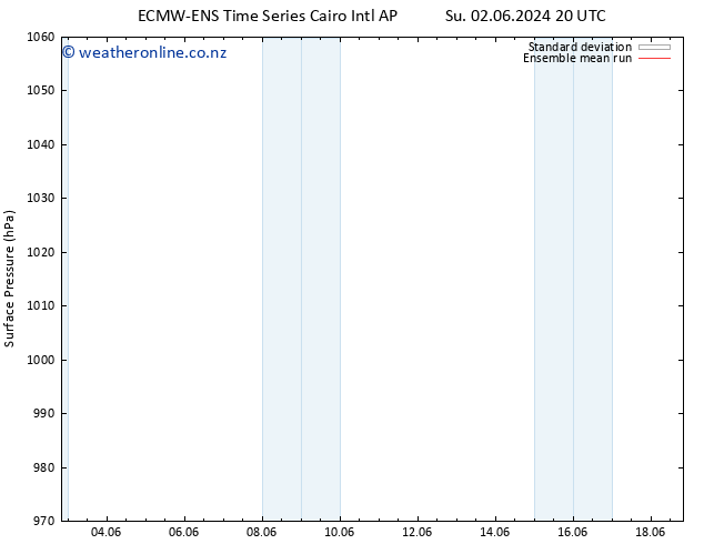 Surface pressure ECMWFTS Sa 08.06.2024 20 UTC