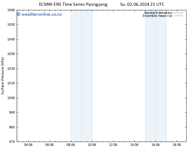 Surface pressure ECMWFTS Fr 07.06.2024 21 UTC