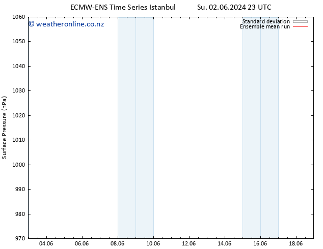 Surface pressure ECMWFTS We 12.06.2024 23 UTC
